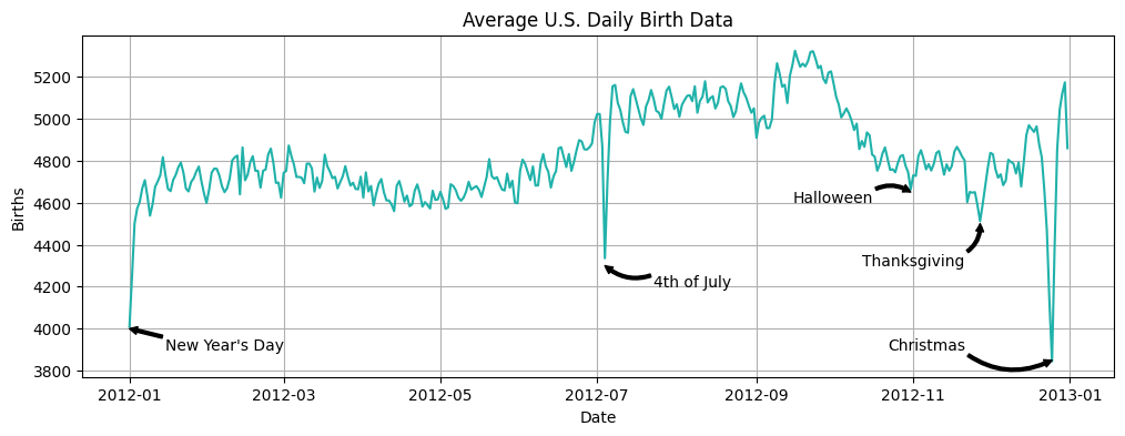 birthgraph.png