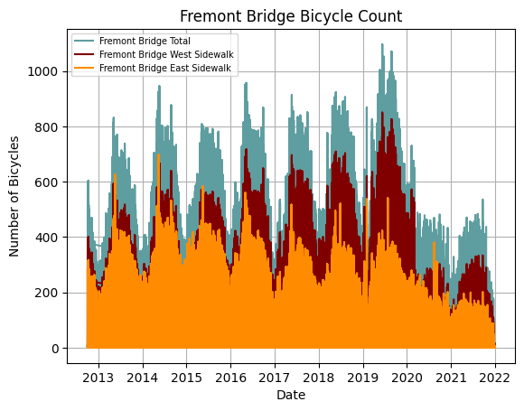 fremontbridge.png