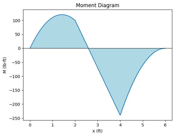 moment_diagram.png