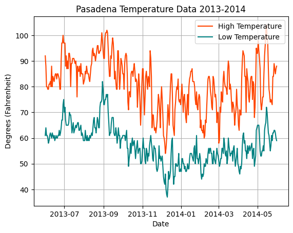 pasadenagraph.png