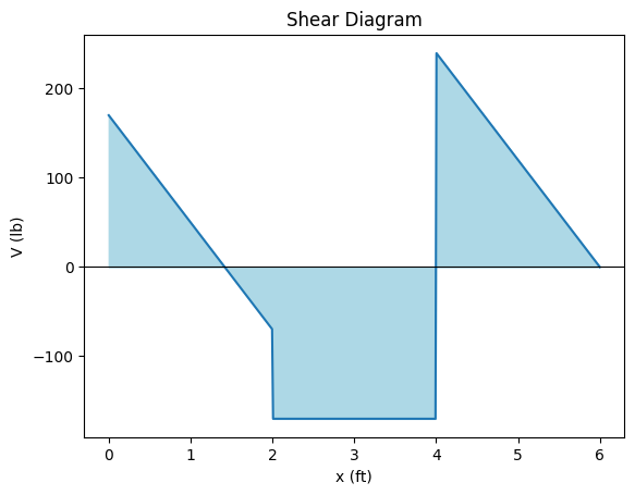 shear_diagram.png