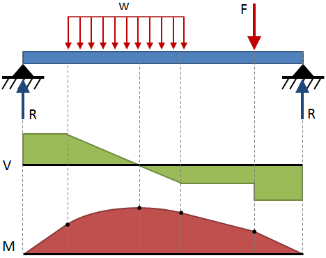 shear_moment_example.png