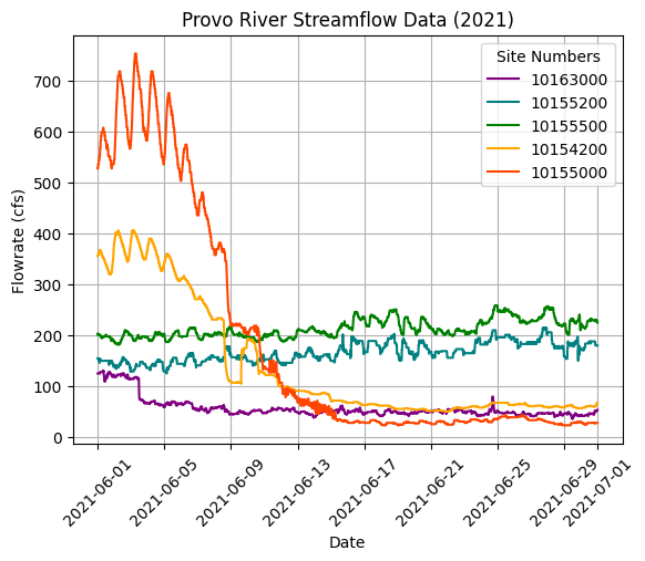 streamflowgraph.png