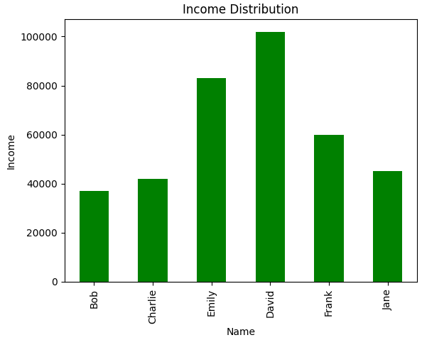 pandas1_12_plotmethod.png