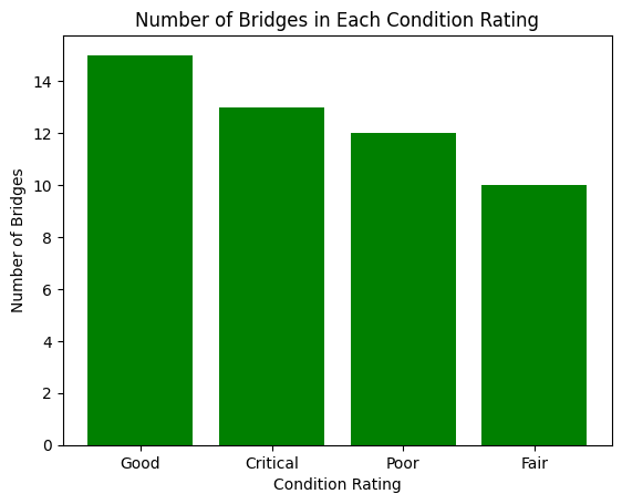 pandas1_hw_01_barchart.png