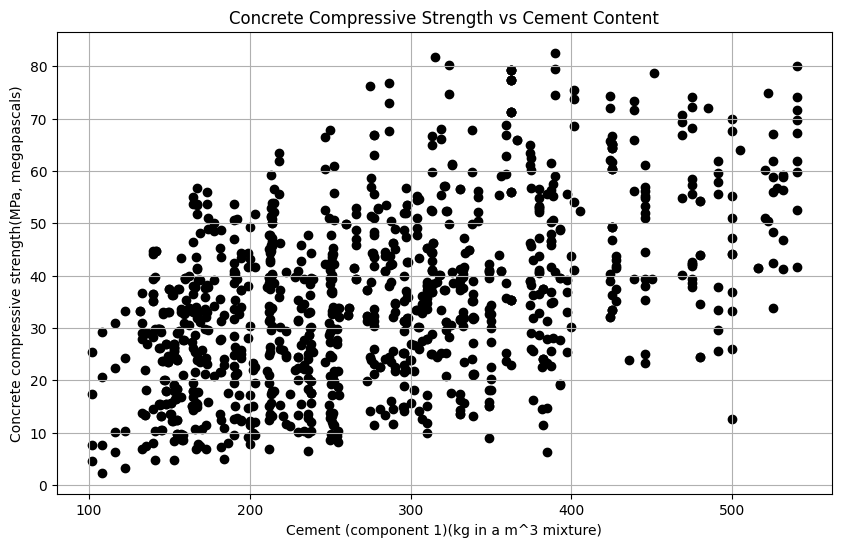 pandas1_hw_03_scatter.png